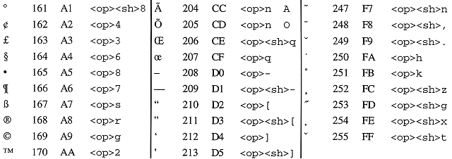 ASCII Extended Character Set, Mac